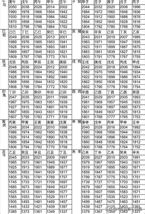 戊戌年生肖|十二生肖年份對照表，十二生肖屬相查詢，十二屬相與年份對照表…